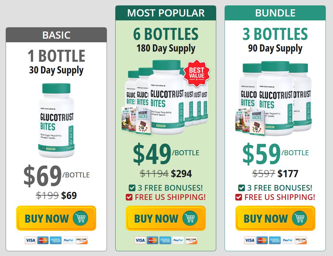 Order GlucoTrust Bites official website